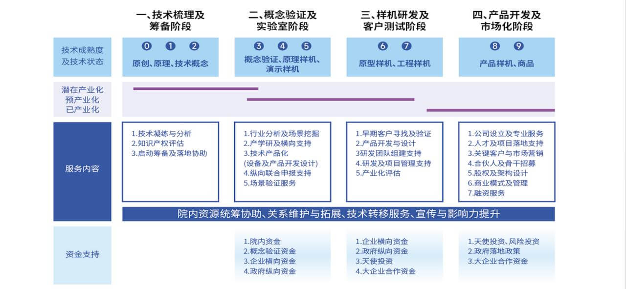 孵化流程.jpg